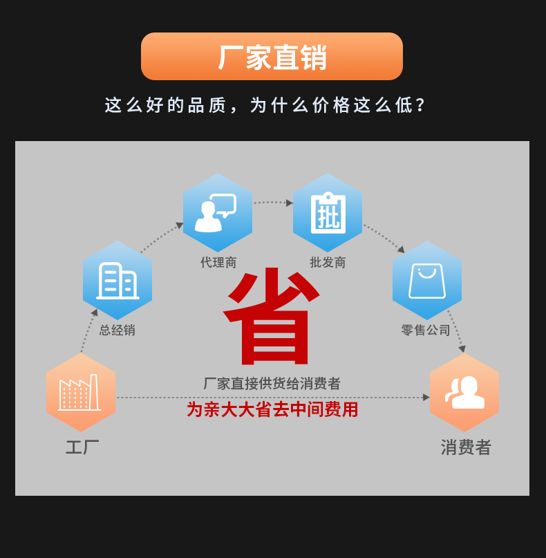威格多通道耐壓絕緣測試儀(VG7162)通道多，體積小，操作簡(jiǎn)單插圖7