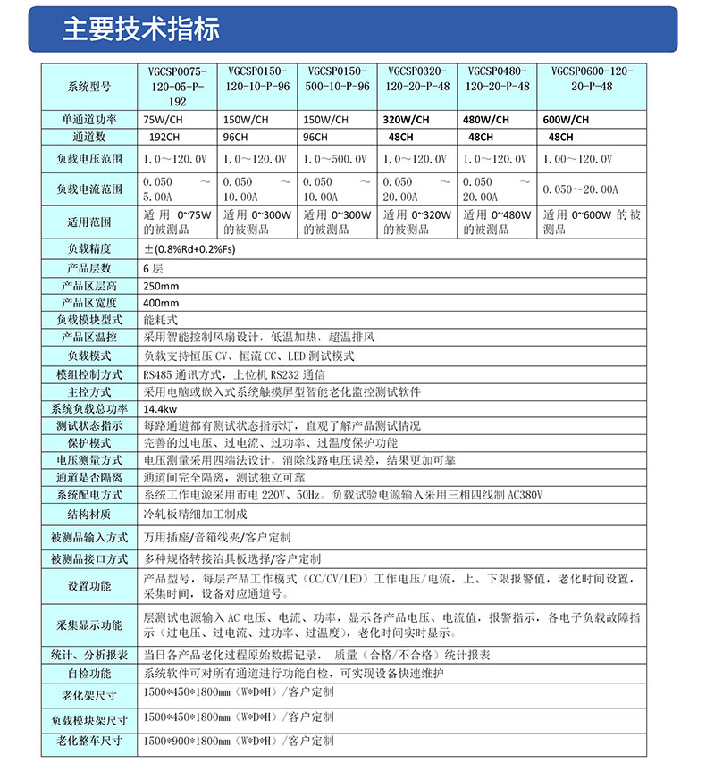 威格開(kāi)關(guān)電源老化監控系統 老化車(chē)老化柜老化房非標定制插圖3