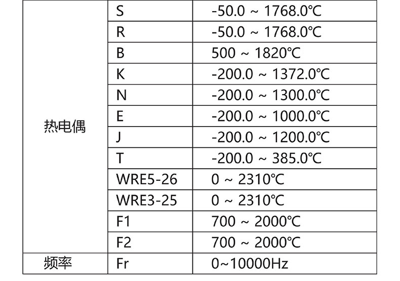 威格無(wú)紙記錄儀（VG5300）無(wú)紙萬(wàn)能輸入，廠(chǎng)家直銷(xiāo)，品質(zhì)保障插圖4
